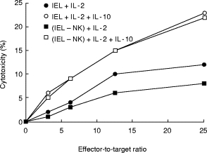 Fig. 8