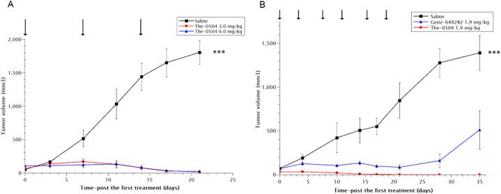 Fig. 7