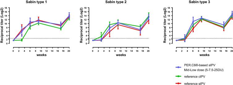 Fig. 6