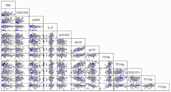 FIG 1