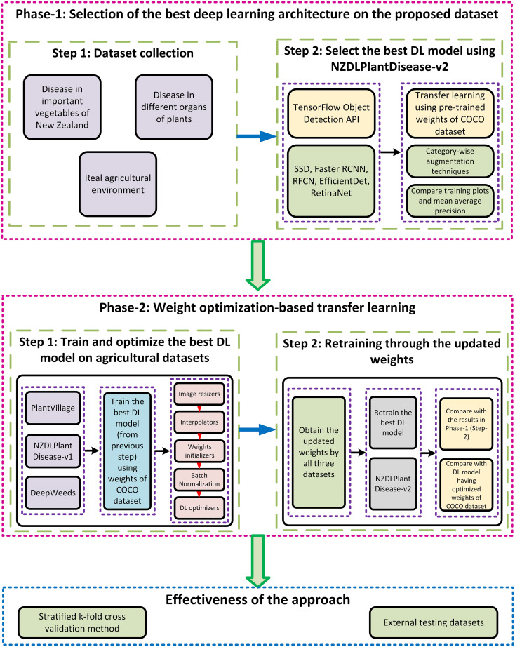 Figure 1