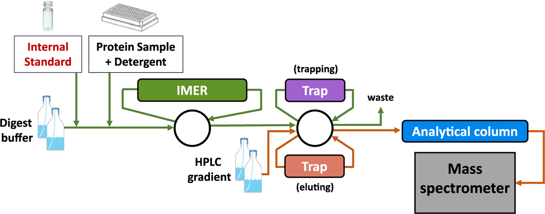 Fig. 1.