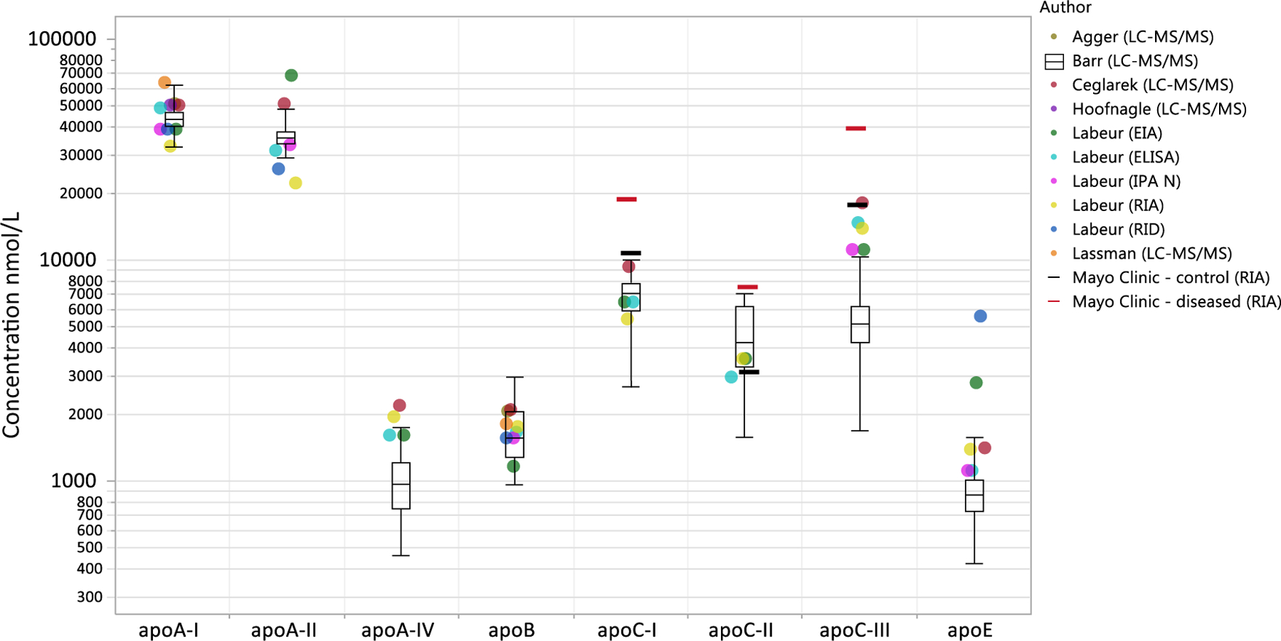 Fig. 7.