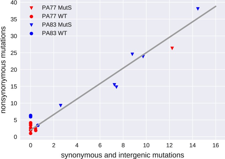 FIG 4