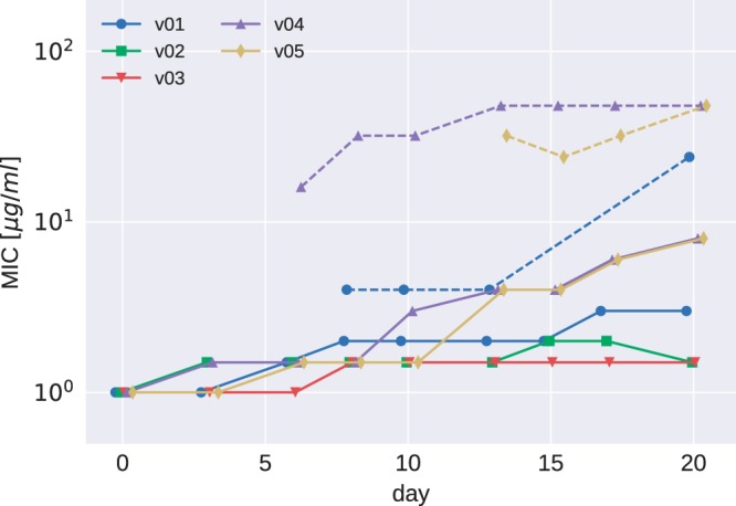 FIG 1