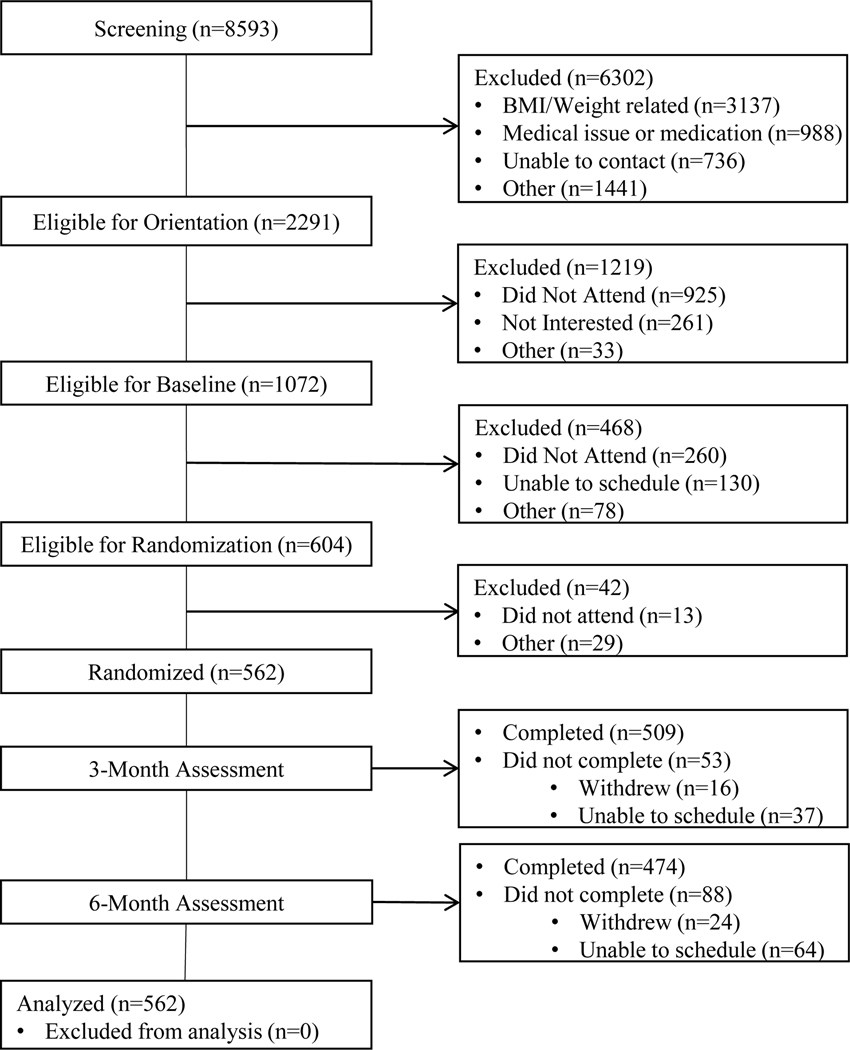 Figure 1: