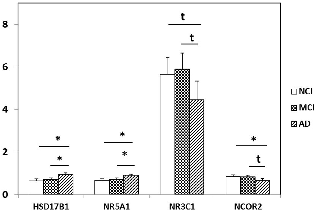 Fig 8.