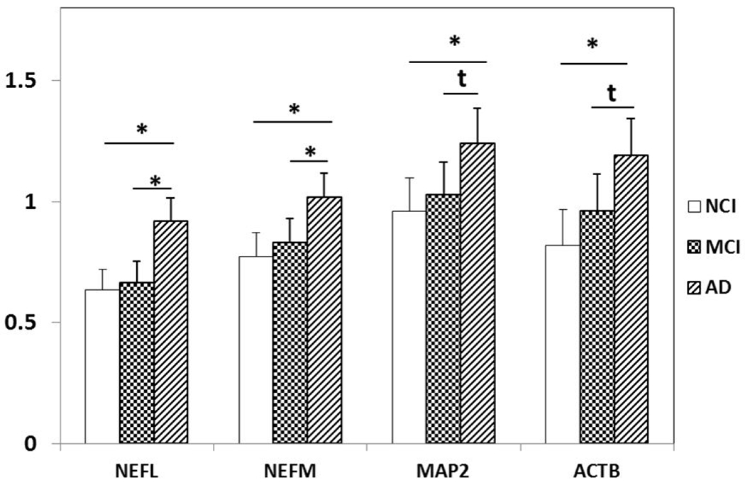 Fig. 7.