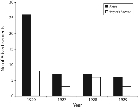 FIGURE 3