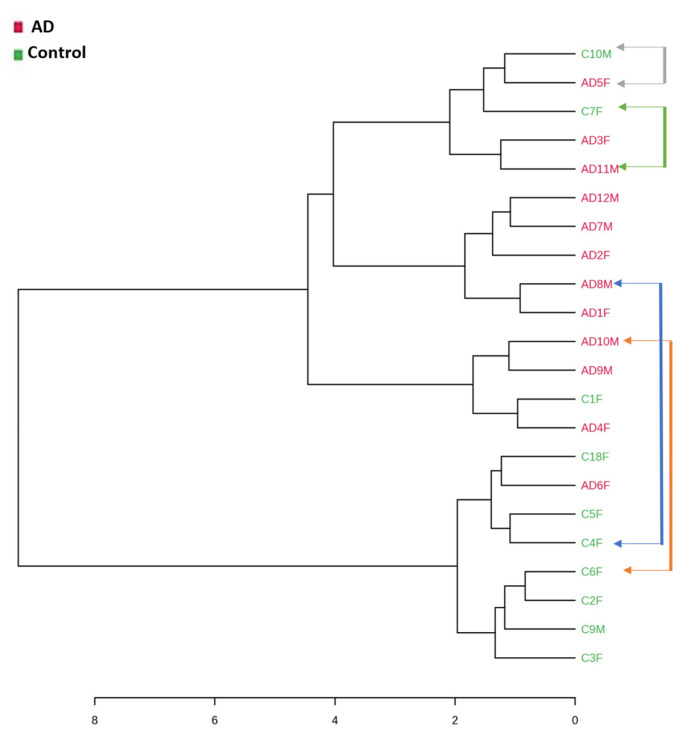 Figure 6