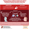 Graphical Abstract