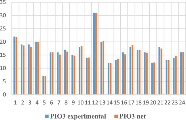 Fig. 10