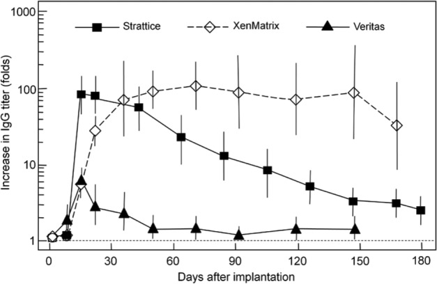 Figure 9.