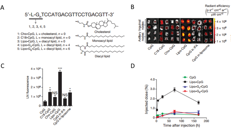 Figure 2