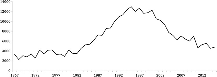 Fig. 3