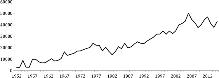 Fig. 2