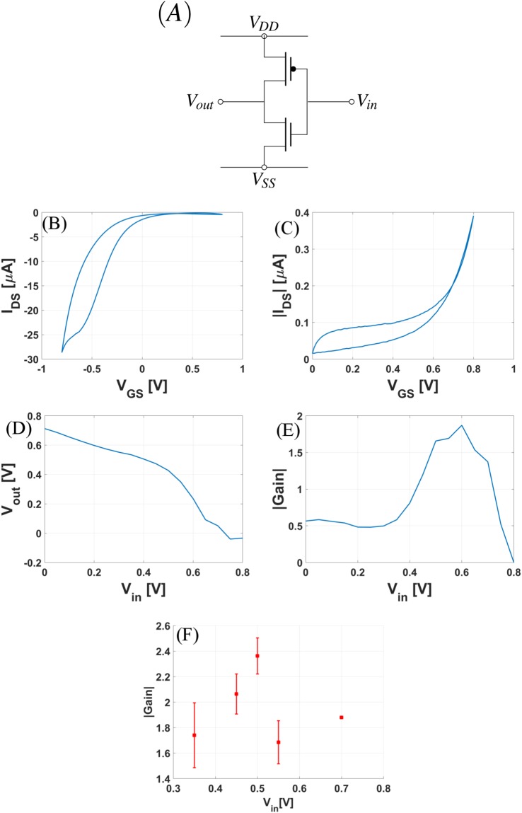 Figure 5