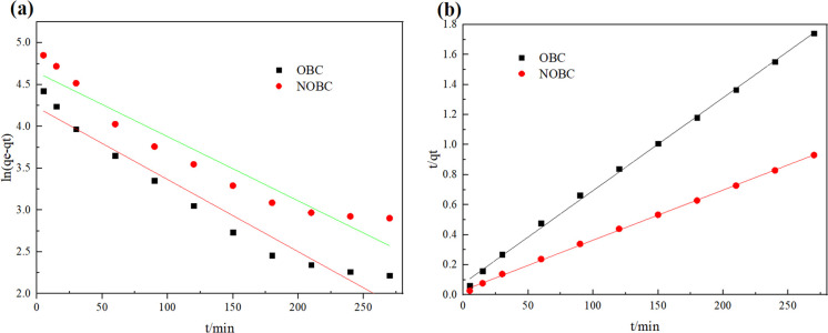 Fig. 9