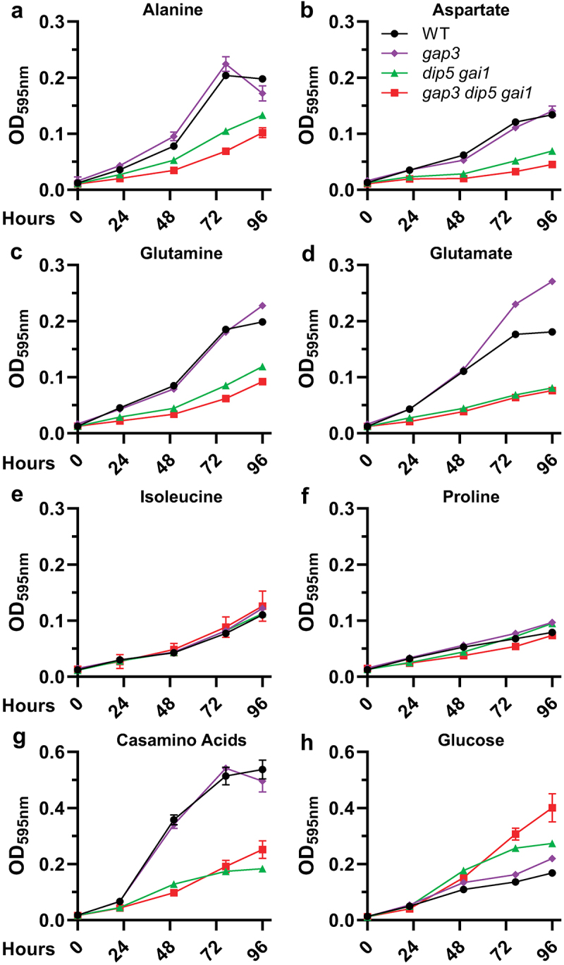 Figure 4.