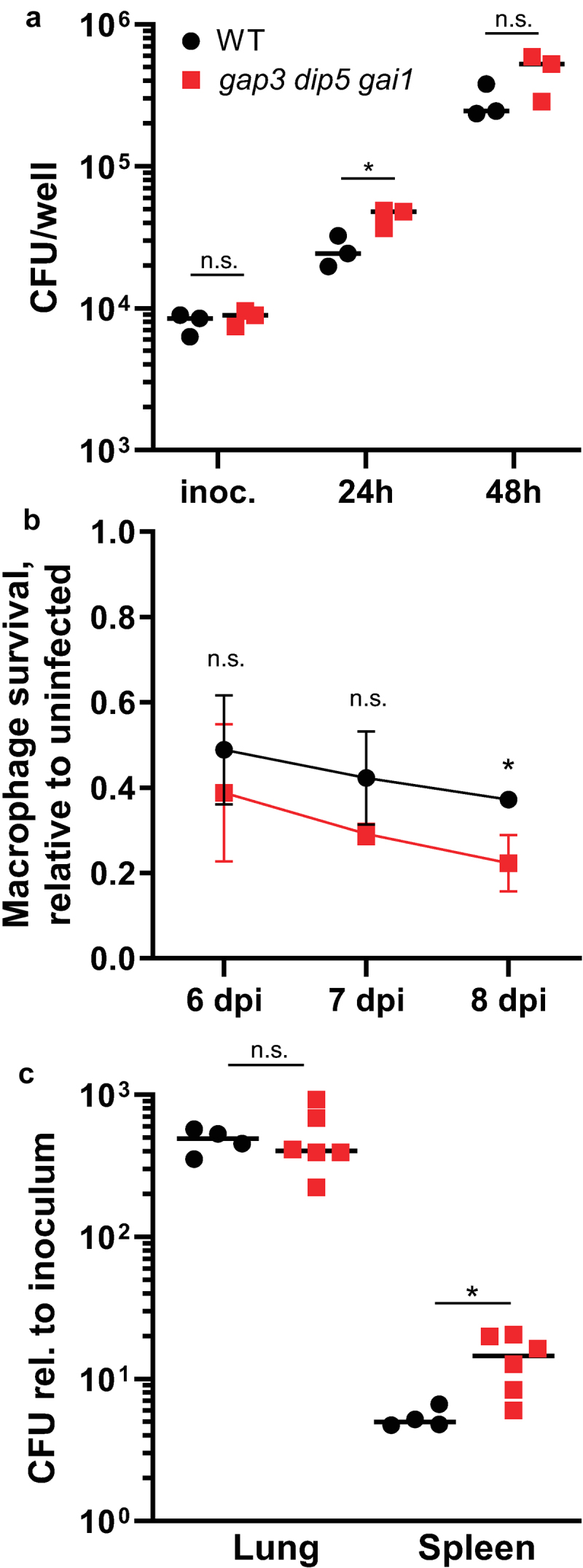 Figure 6.