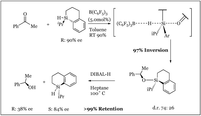 Figure 36