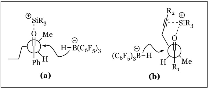 Figure 28