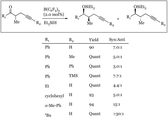 Figure 29