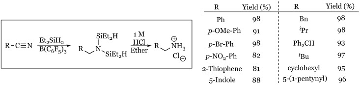 Figure 22