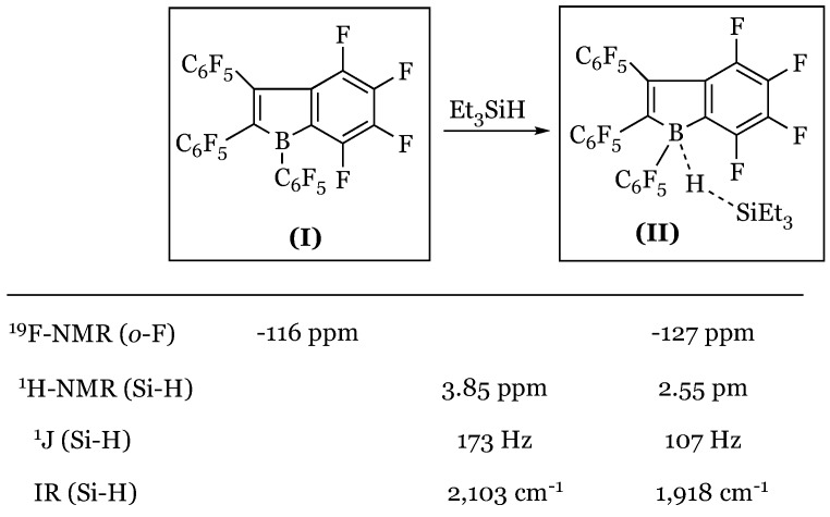 Figure 38