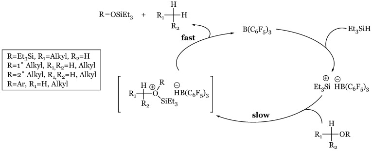 Figure 47