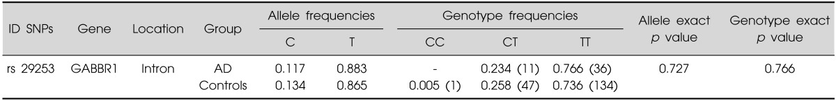 graphic file with name cpn-12-142-i003.jpg