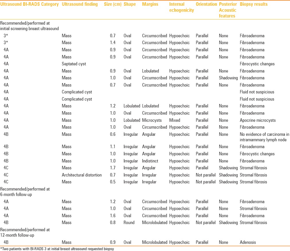 graphic file with name IJRI-27-52-g009.jpg