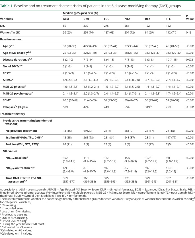 graphic file with name NEUROLOGY2019998567TT1.jpg