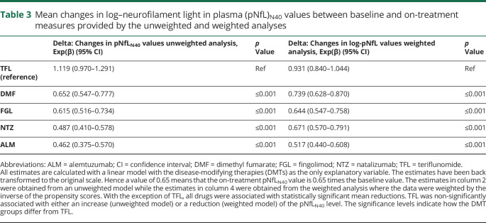 graphic file with name NEUROLOGY2019998567TT3.jpg