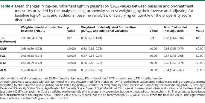 graphic file with name NEUROLOGY2019998567TT4.jpg