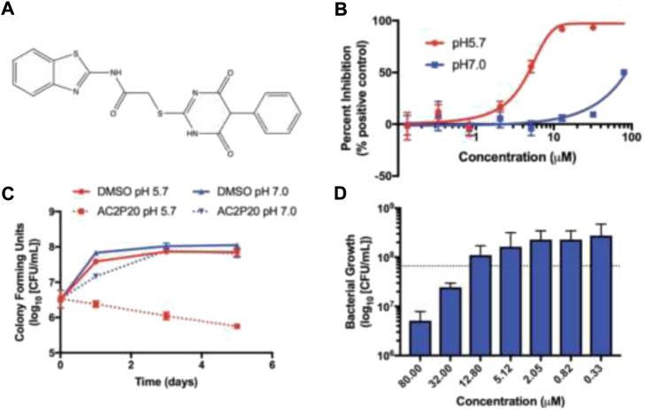 FIGURE 18