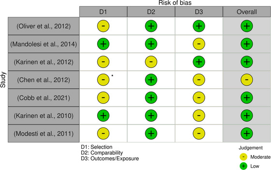 FIGURE 3