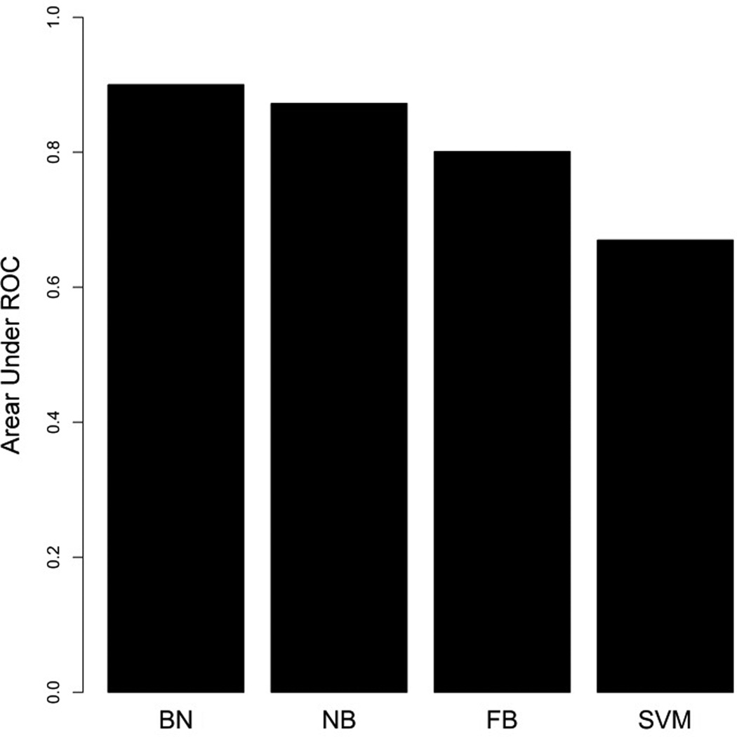 Figure 5