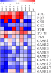 Figure 12.