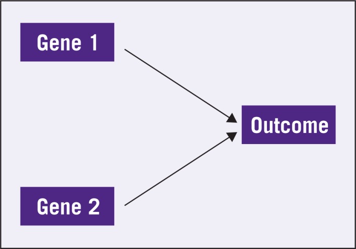 Figure 2: