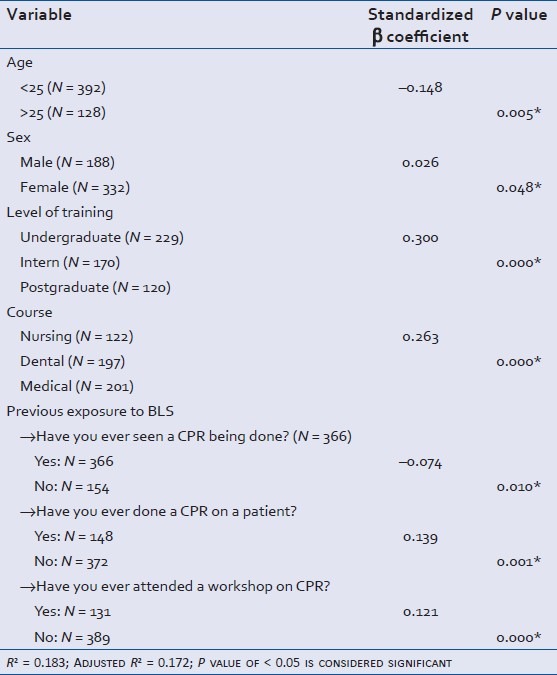 graphic file with name JETS-7-166-g006.jpg