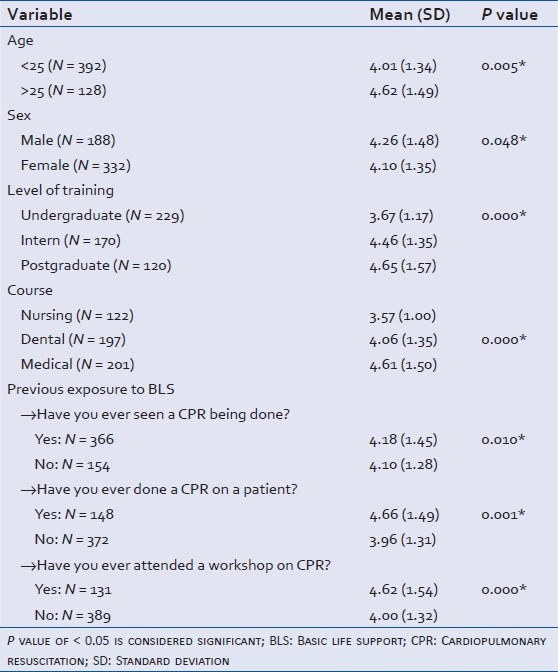 graphic file with name JETS-7-166-g005.jpg