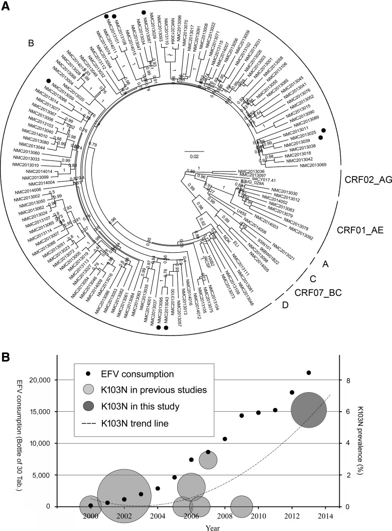 FIG. 1.