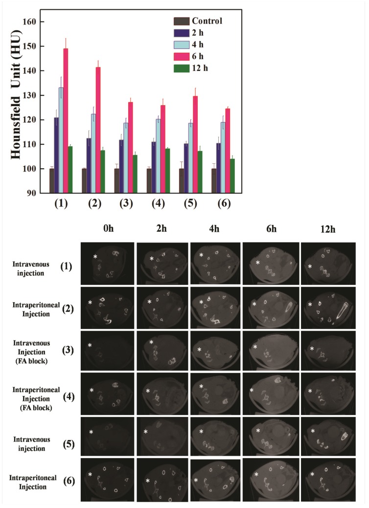 Figure 9