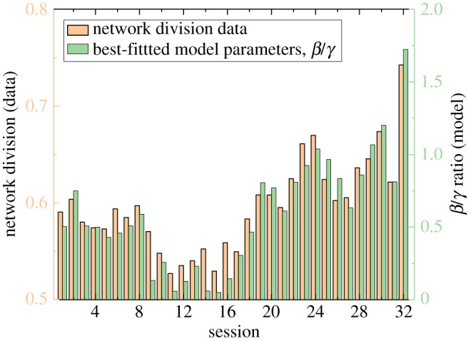 Figure 3.