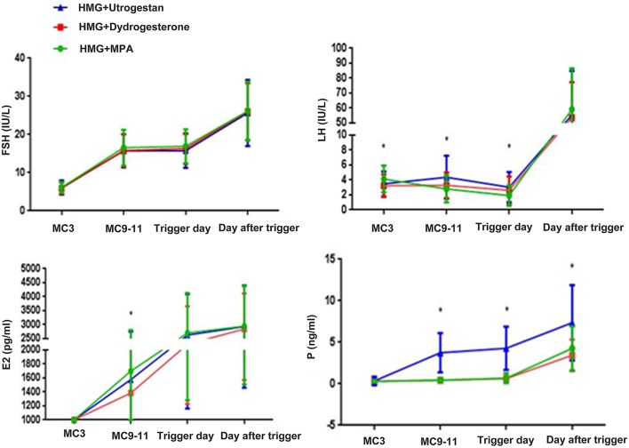 Figure 2