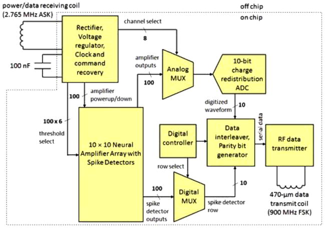 Fig. 3