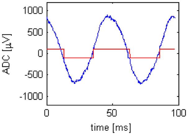 Fig. 9