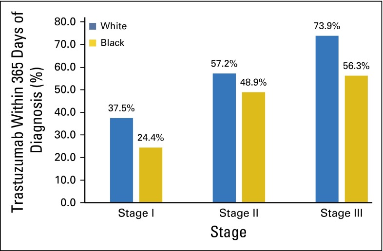 Fig 2.