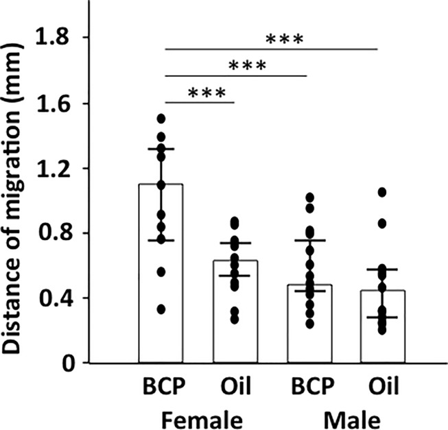 Fig 10